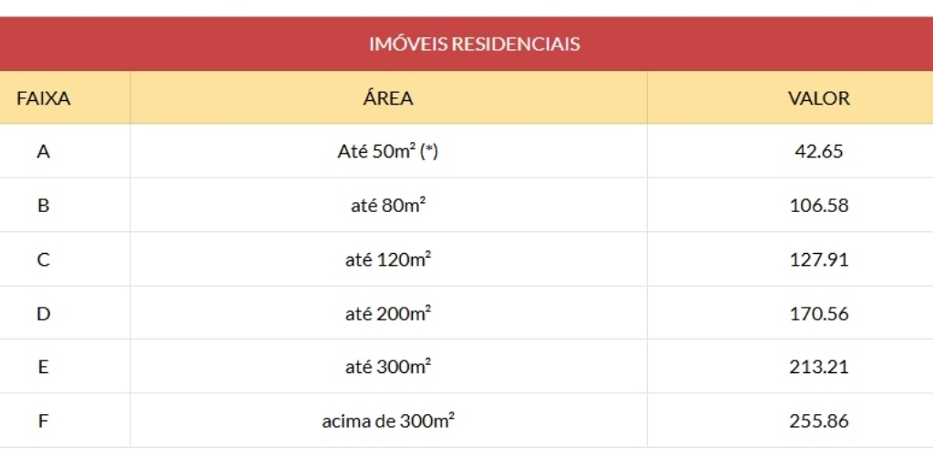 Valores da Taxa de Incêndio para 2025