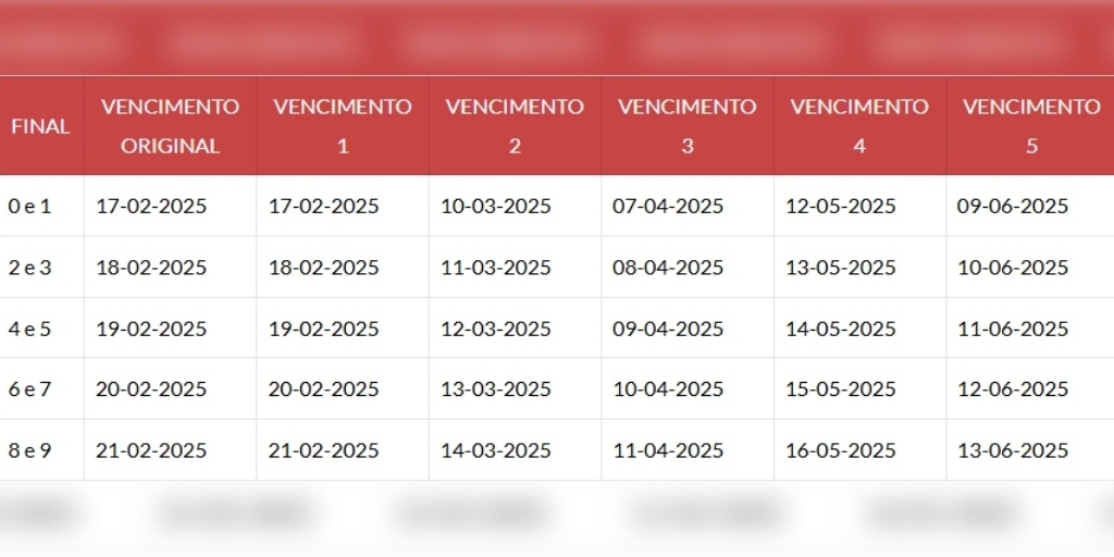 Datas de vencimento da Taxa de Incêndio para 2025