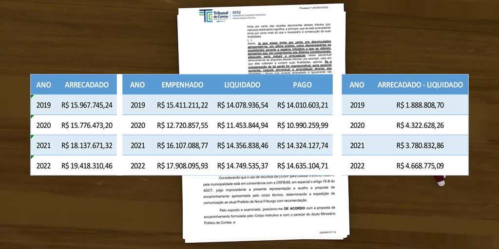 Tabela mostra valores excedentes do CIP/Cosip nos últimos anos