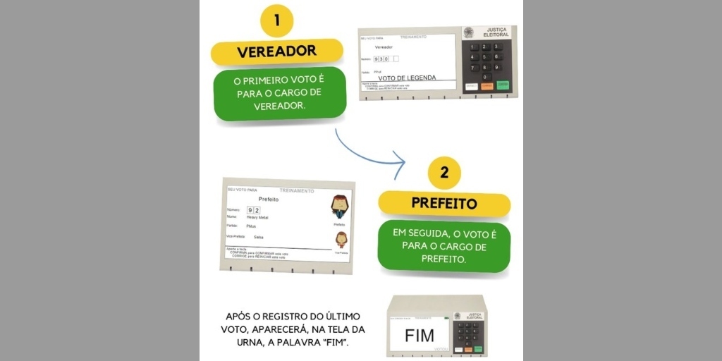 Urna eletrônica será utilizada em 5,5 mil municípios